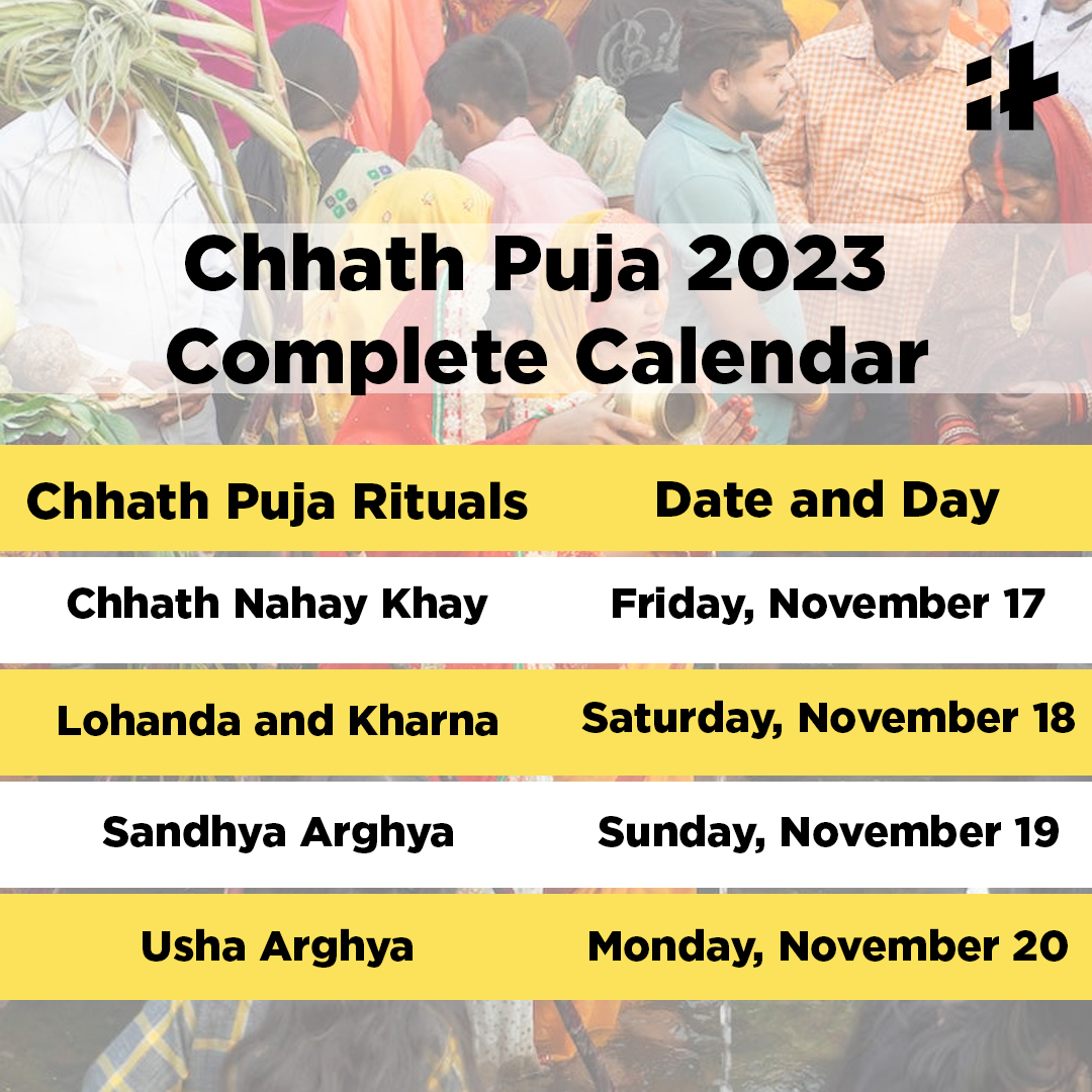 About Chhath Puja Chhath Puja Seva Samiti Ponda Goa